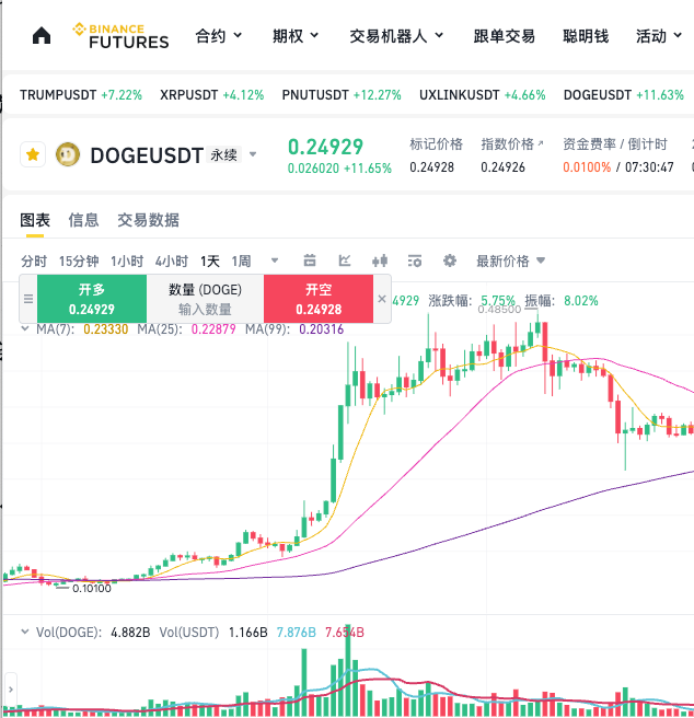 普通人想投资狗狗币？如何购买？3种简单安全的购买方法介绍 - php中文网